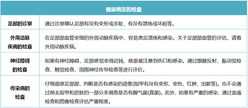 JMT日本干细胞治疗糖尿病-糖尿病足的检查、预防和治疗