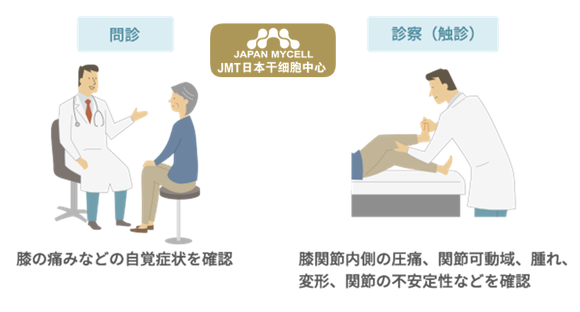 JMT日本干细胞治疗变形性膝关节-变形性膝关节病引起的疼痛