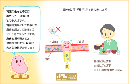 JMT日本干细胞治疗肾衰竭-对肾脏有益的生活习惯