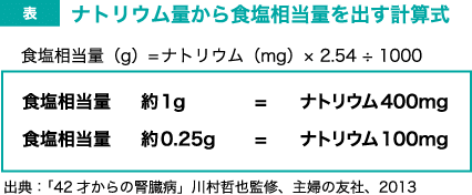 JMT日本干细胞治疗肾衰竭-对肾脏有益的生活习惯