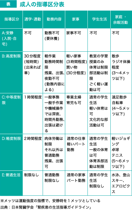 JMT日本干细胞治疗肾衰竭-对肾脏有益的生活习惯