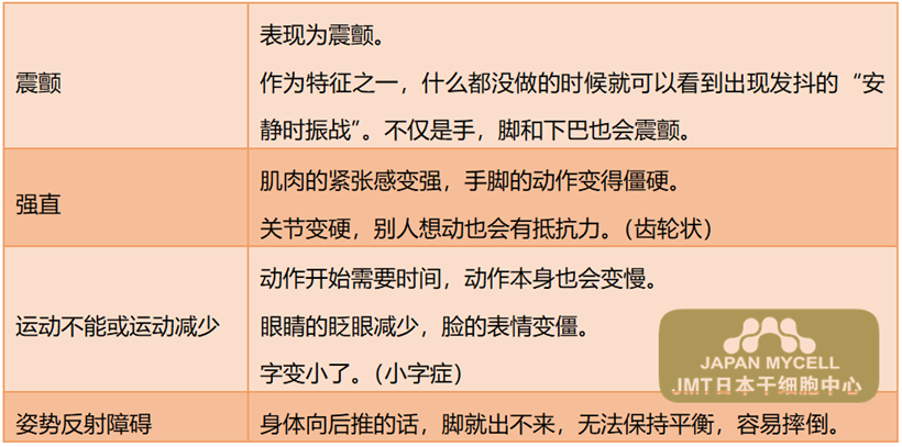 JMT日本干细胞中心-日本干细胞治疗帕金森-帕金森的主要症状