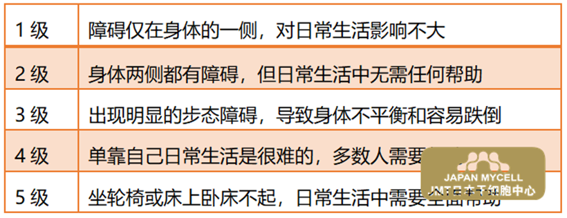 JMT日本干细胞中心-日本干细胞治疗帕金森-帕金森的主要症状