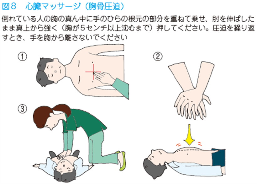 JMT日本干细胞中心-心梗的常见问题及干细胞治疗