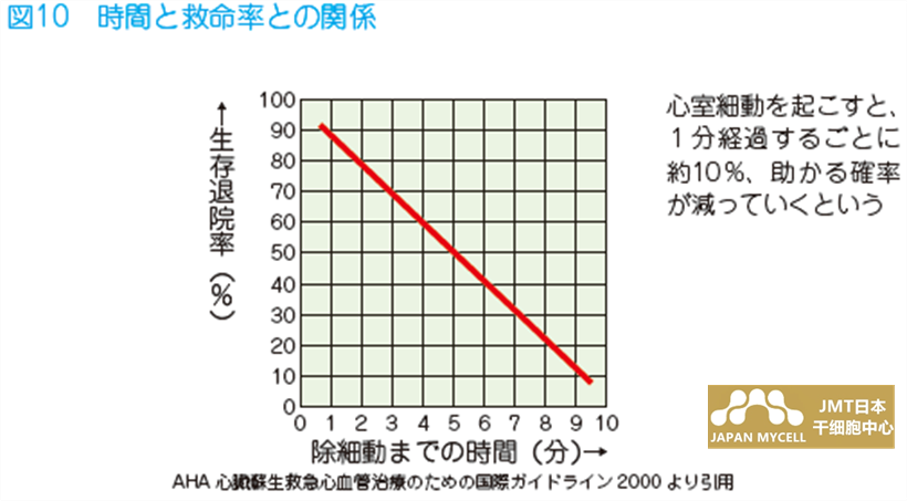 JMT日本干细胞中心-心梗的常见问题及干细胞治疗