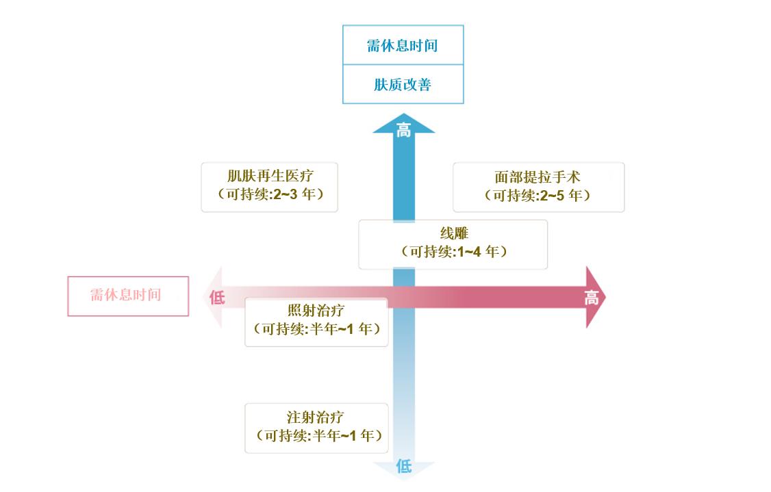 日本干细胞-就这么简单真的可以吗？！【松弛治疗】最前线