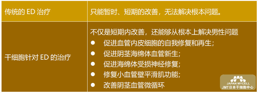 日本经血干细胞-不孕不育的治疗及不孕症的检查