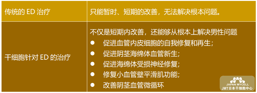 日本经血干细胞-关于不孕不育症·治疗·原因