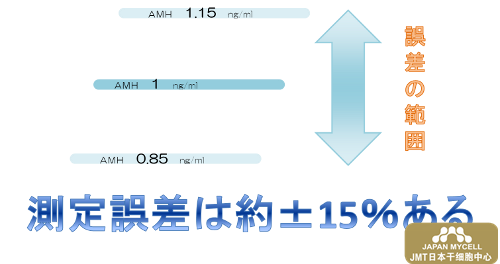 一文了解AMH（抗缪勒管激素）与日本干细胞治疗卵巢