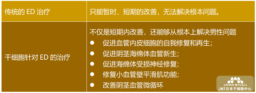 日本干细胞-男性不孕不育的原因有哪些②