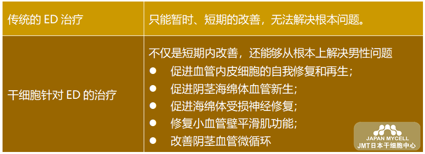 男性如何选择治疗不孕不育的方法-日本干细胞治疗的类型和方法