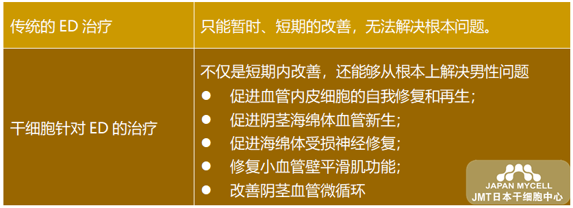 日本干细胞-提高癌症患者妊娠率的“卵子冷冻·卵巢组织冷冻”是什么？②