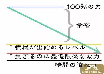 肝硬化、脂肪肝、肝功能不全等肝脏疾病的概述及病症-日本干细胞治疗效果如何